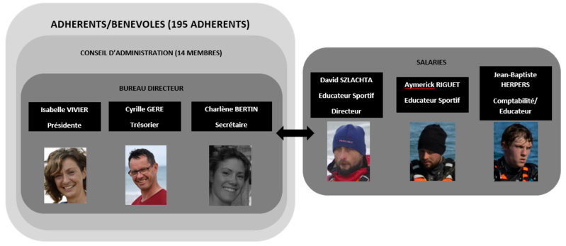 Une équipe à votre écoute Une équipe à votre écoute