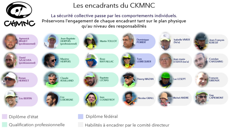 Nos encadrants Nos encadrants