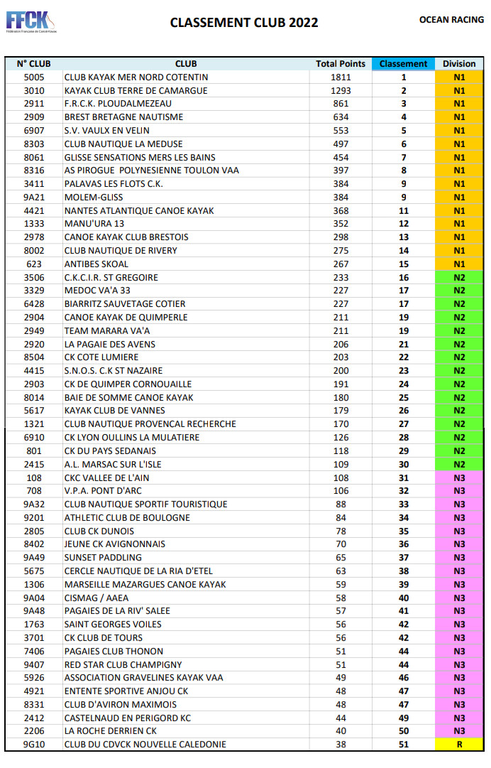 Le CKMNC premier club français 2022 ! Le CKMNC premier club français 2022 !