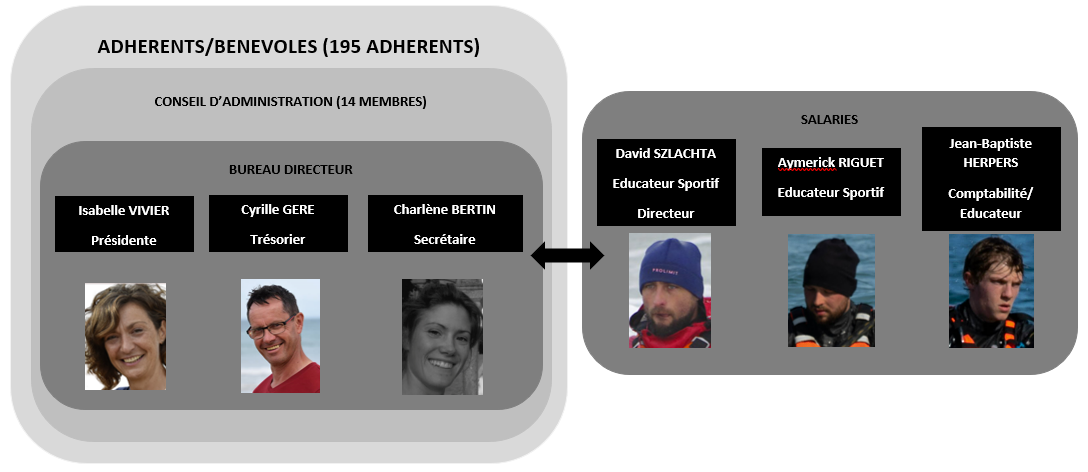 Une équipe à votre écoute