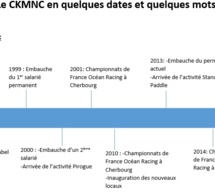 Historique Historique